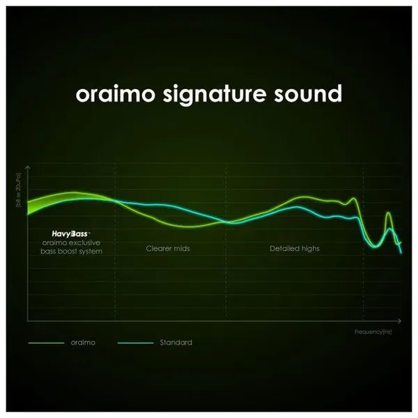 Oraimo Freepods Pro ANC True Wireless Earbuds E108D 4 Oraimo Freepods Pro ANC True Wireless Earbuds E108D - Image 4