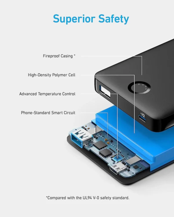 Anker 323 10,000mAh Power Bank with USB-C Port (Input & Output) - Image 4