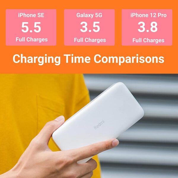Xiaomi Redmi 20,000mAh 18W Power Bank - Image 5