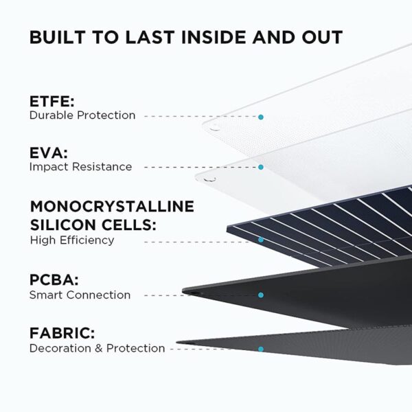 EcoFlow 100W Flexible Portable Solar Panel - EFSOLAR110N - Image 2