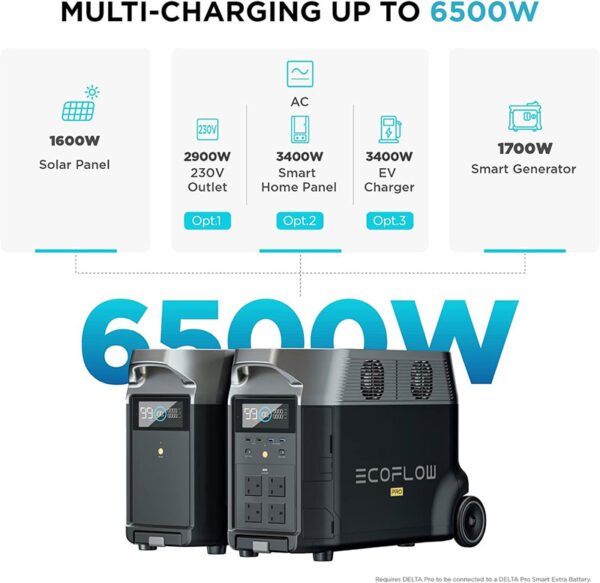EcoFlow DELTA Pro Portable Power Station (3600W, 3600Wh) - DELTAPRO-UK-C20 - Image 8