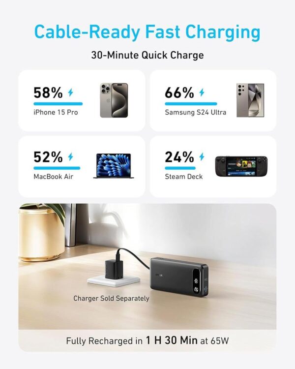 Anker Power Bank 20,000mAh, 87W, Built-in USB-C Cable - A1383H11 - Black - Image 3