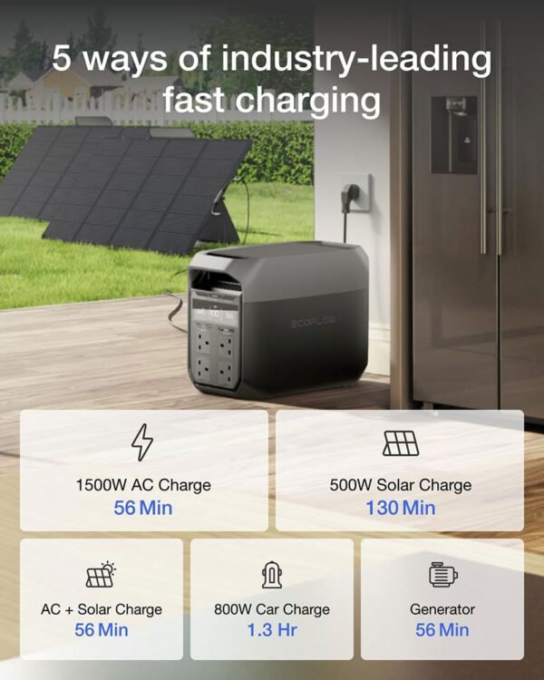 Ecoflow Delta 3 Portable Power Station - EFDELTA3-UK - Image 3