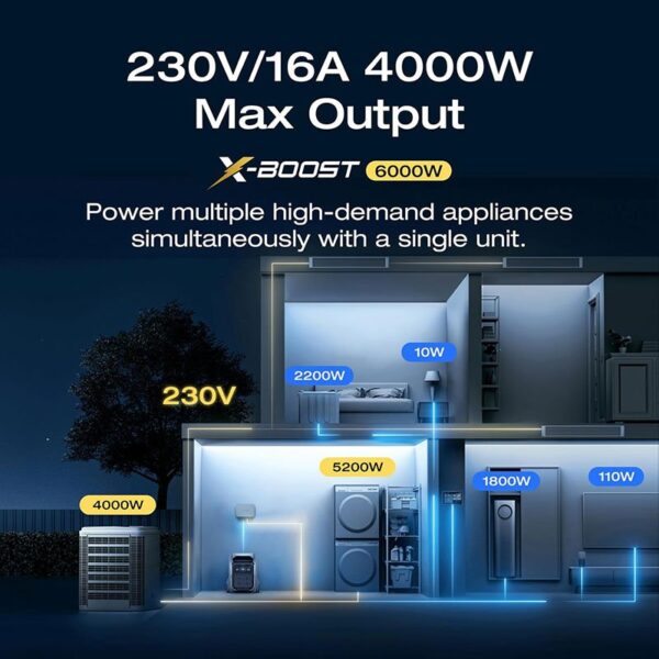 Ecoflow Delta 3 Pro Portable Power Station - EFD521 - Image 2