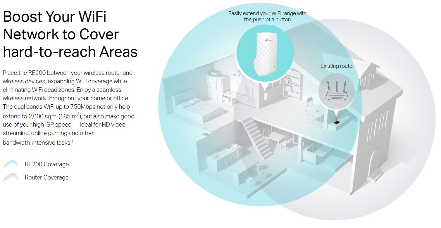 Wi-Fi Range Extender | Tplink TL-RE200 | Wi-Fi Range Extender | Tplink