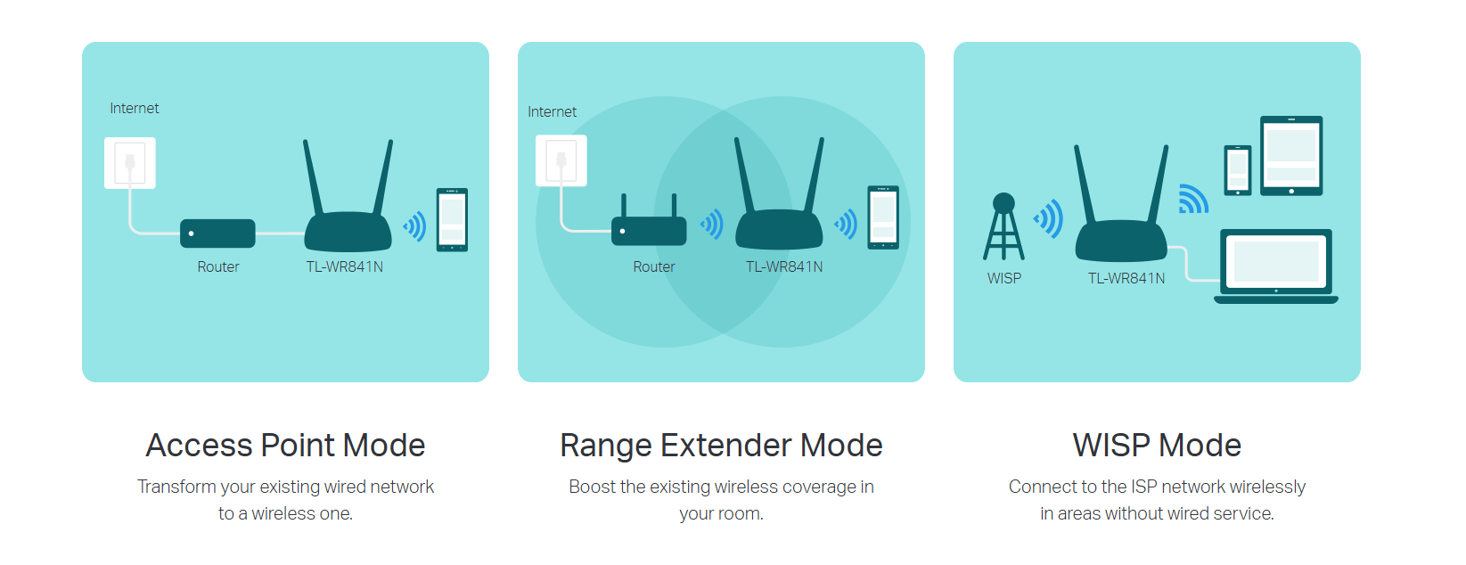 300Mbps Wireless N Router