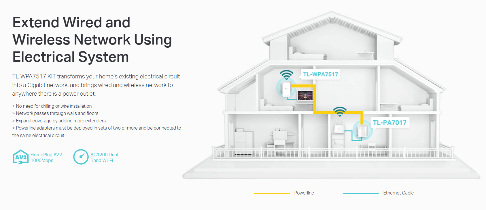 Extend Wired and Wireless Network Using Electrical System