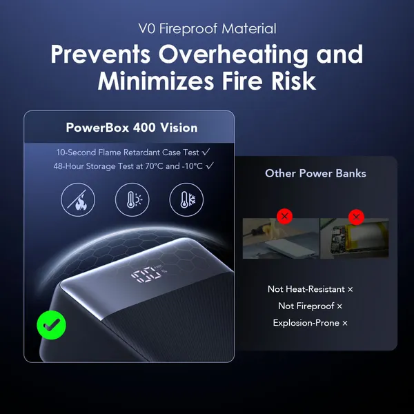 Oraimo PowerBox 400 Vision OPB-7400Q 22.5W 40,000mAh Power Bank 2 Oraimo PowerBox 400 Vision OPB-7400Q 22.5W 40,000mAh Power Bank - Image 2