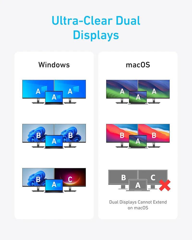 Anker USB-C Hub 7-in-1 Dual Display - A8374AA1 7 Anker USB-C Hub 7-in-1 Dual Display - A8374AA1 - Image 7