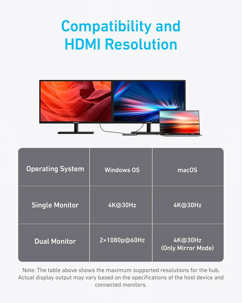 Anker USB-C Hub 7-in-1 Dual Display - A8374AA1 5 Anker USB-C Hub 7-in-1 Dual Display - A8374AA1 - Image 5